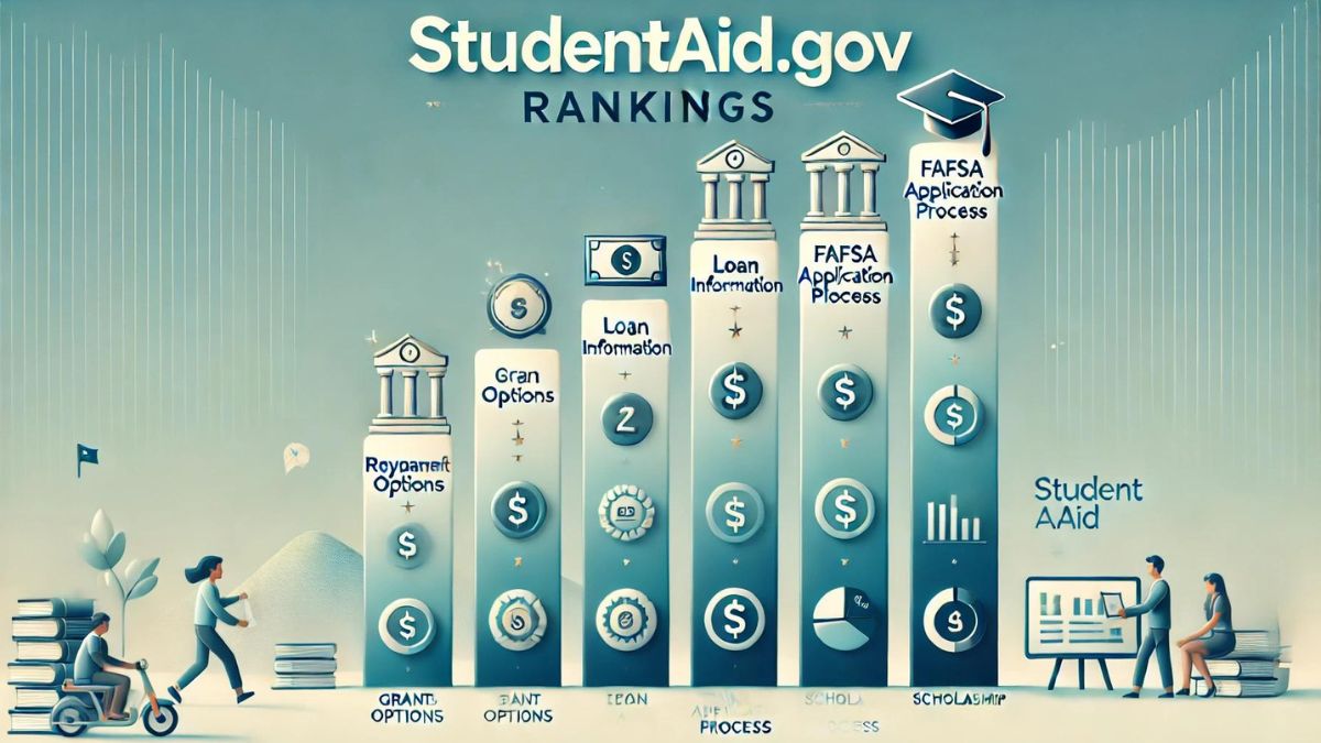 studentaid gov